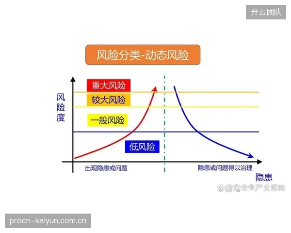 市场调整期风险管控机构由单一部门负责转向全员参与格局